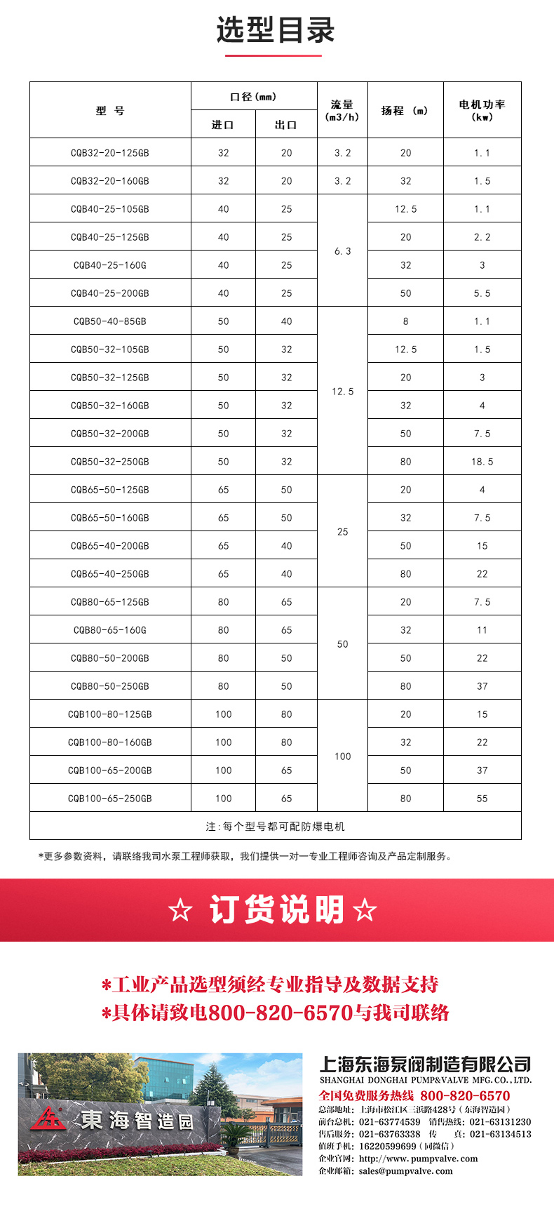 CQG型保温磁力泵_产品选型目录.jpg