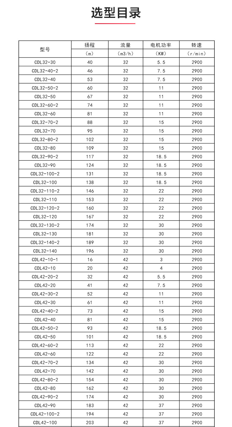 CDLF型立式多级离心泵_产品选型目录1.jpg