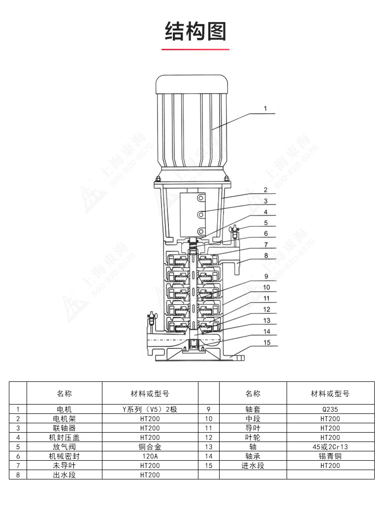 LG型立式多级离心泵_产品结构图.jpg
